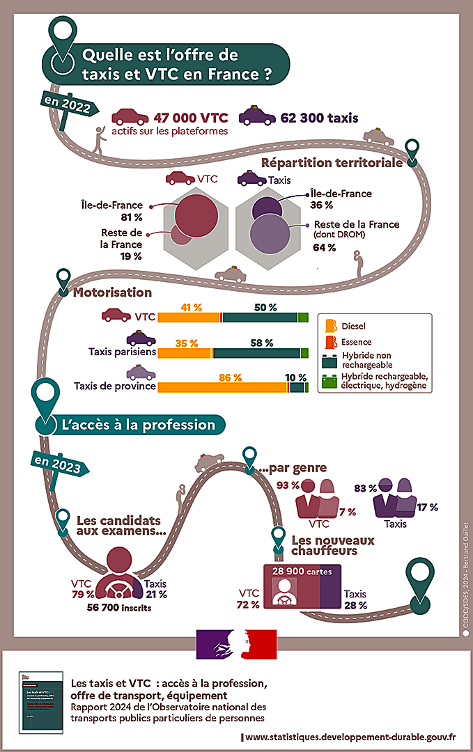 statistiques-vtc-taxi-2022